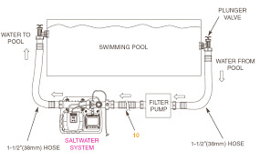 Generator chloru do basenów ogrodowych (max 17.413 l ) INTEX