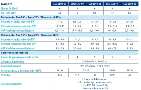 Pompa ciepła do basenu inwerterowa 7 KW (do 30 000 l ) AstralPool