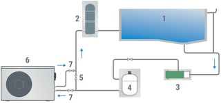 Pompa ciepła do basenu inwerterowa 7 KW (do 25 000 l) Hewalex