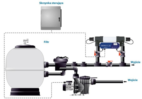 Lampa UV do basenu 75m3 UV-C 75W LYRIOX ASTRAL POOL
