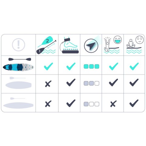 Deska SUP Aquasurf 320 x 84 x 15 cm Neo-Sport 170206