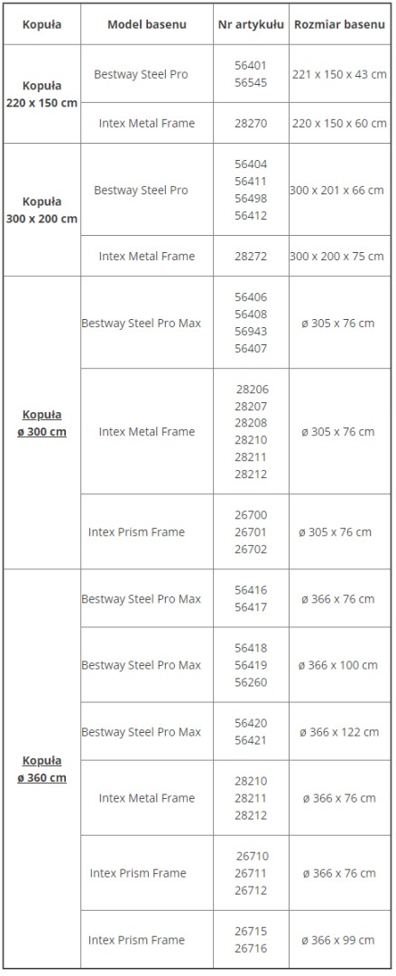 Kopuła basenowa 300 cm Exit