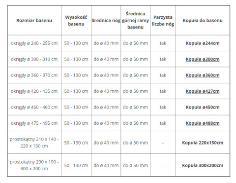 Kopuła basenowa 540x250 cm Exit