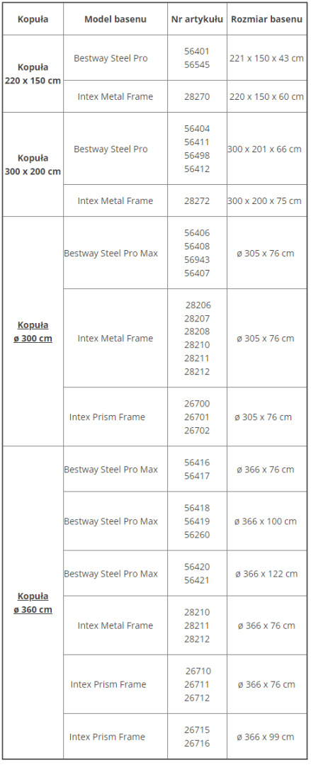 Kopuła basenowa 540x250 cm Exit
