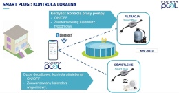 Wtyczka basenowa Smart Plug