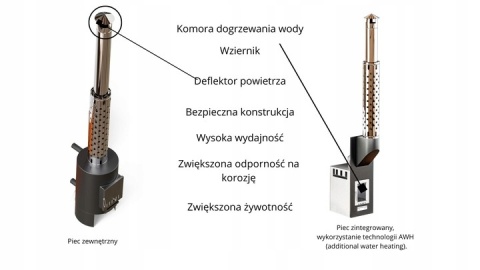 Balia ogrodowa Elite 220 hot