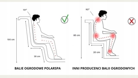 Balia ogrodowa Elite Quattro 200 hot