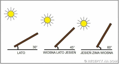 Panel solarny do basenu do 21 000 l GRE