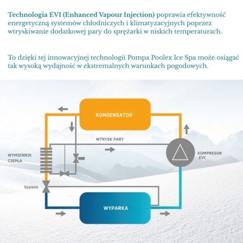Pompa Ciepła do SPA Poolex SPAWER ICE Spa 7kW Full Inverter - do -25°C