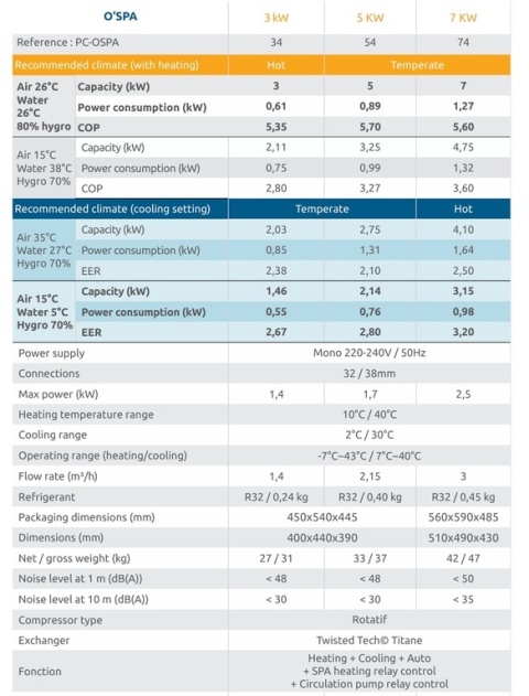 Pompa ciepła do SPA z cyrkulacją 3 kW - Poolex SPAWER O'Spa FLOW