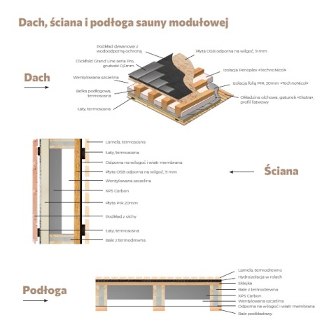 Sauna ogrodowa modułowa 225x230x255 cm