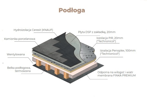 Sauna ogrodowa modułowa 600x220x255 cm Combo L6 Complex