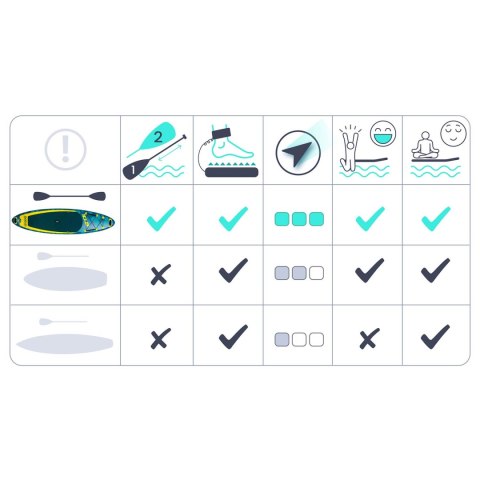 Deska SUP Aquasurf 320 x 84 x 15 cm Neo-Sport 170213