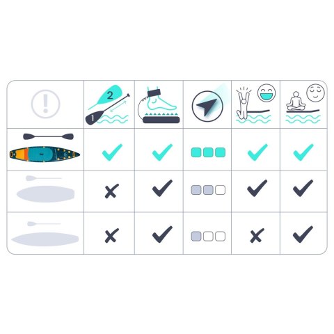 Deska SUP Reefbreak 350 x 81 x 15 cm Neo-Sport 170311