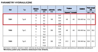 Pompki Dozujące Acqua Dos Membranowe Typ 2 Astralpool