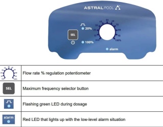 Pompki Dozujące Acqua Dos Membranowe pH/RX Astralpool