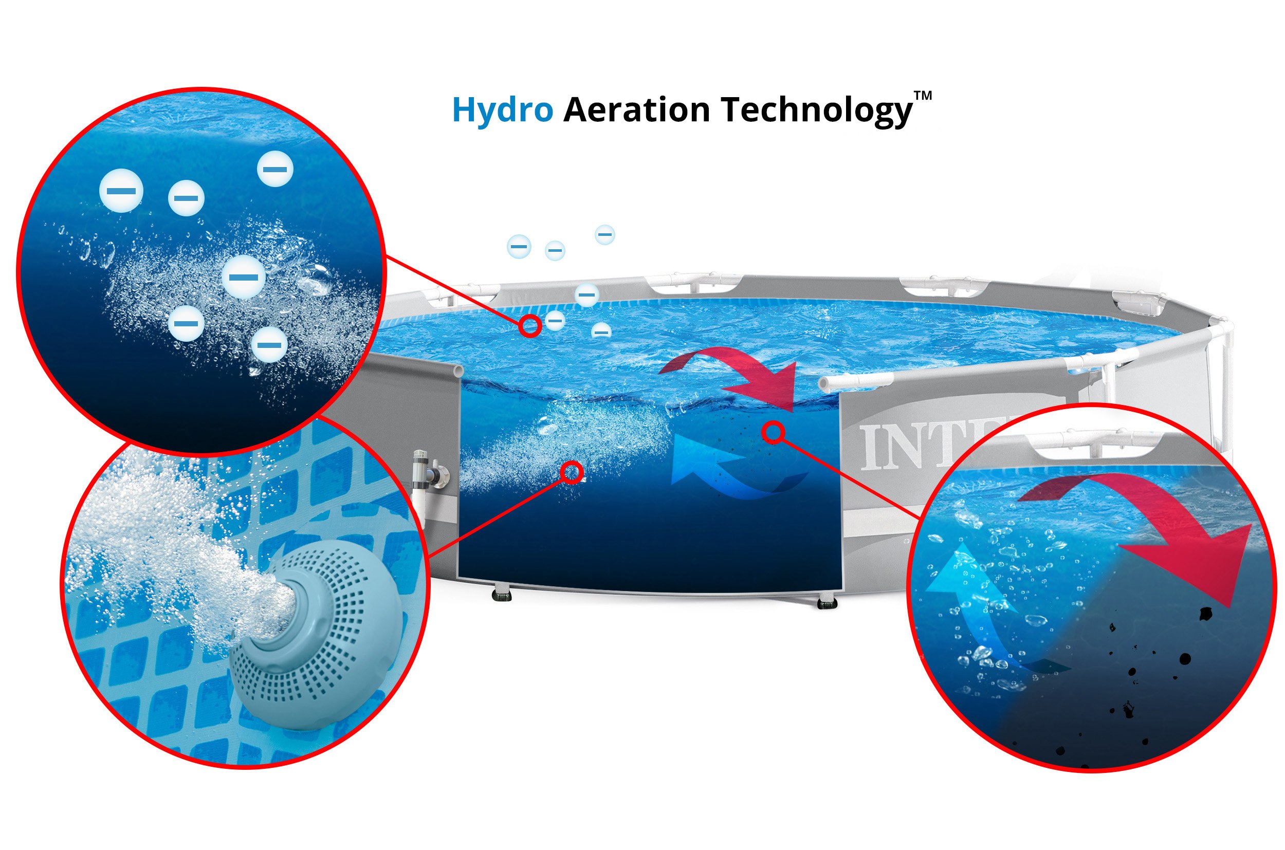 Technologia wodnego napowietrzania Hydro Aeration Technology™